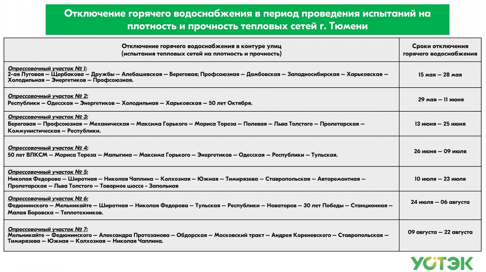 Карта отключения воды тюмень