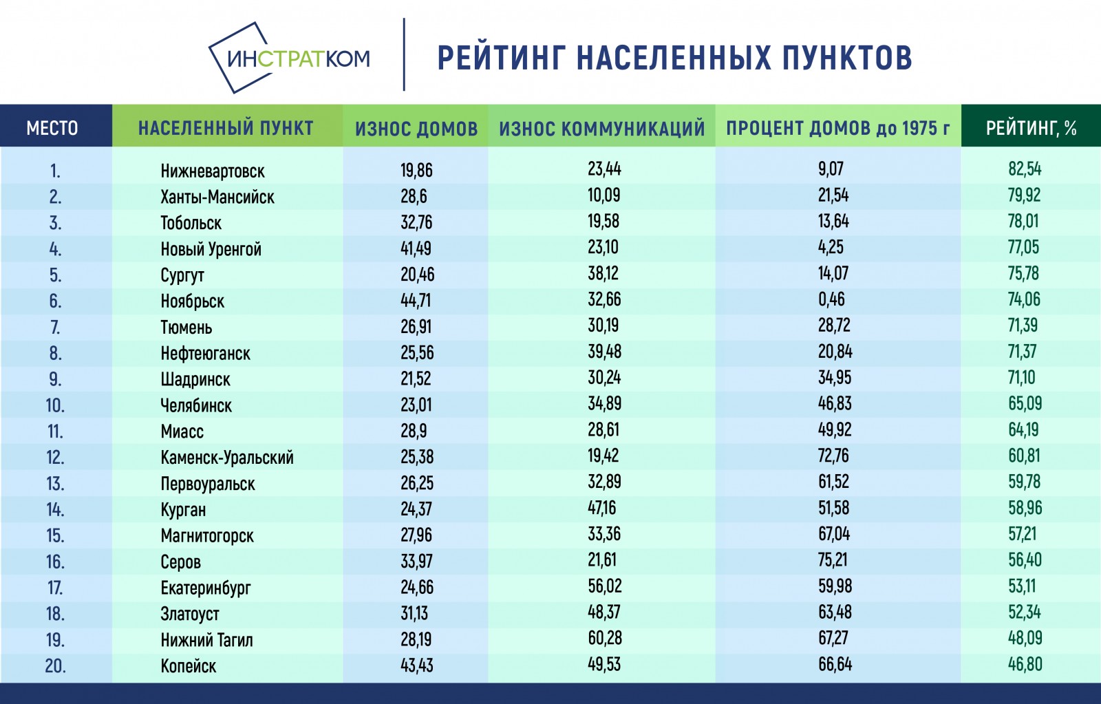 Карта памяти рейтинг надежности