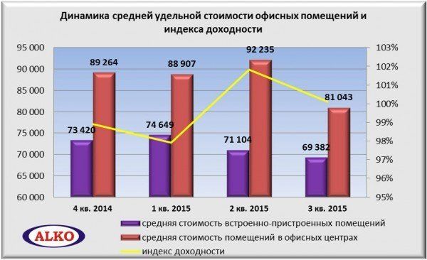 Если инвестиционный проект эффективен то индекс доходности