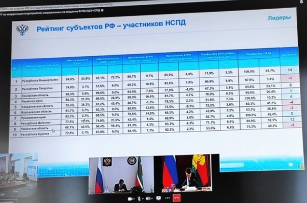 Национальные проекты тюменской области