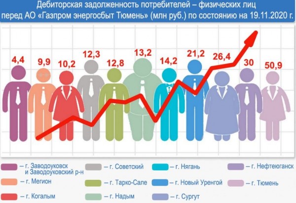 Долговые обязательства картинки