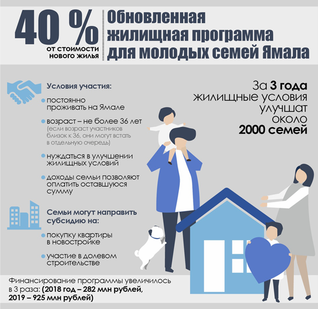 Социальная программа молодая семья 2024. Программа молодая семья. Улучшение жилищных условий. Субсидии на жилье молодым семьям. Субсидия на улучшение жилищных условий.